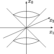 \begin{picture}(83.00,49.00)%\vector(62.67,9.00)(62.67,49.00)\put(62.67,49.0......,0)[cc]{$x_{1}$ }}\put(83.00,34.33){\makebox(0,0)[cc]{$x_{2}$ }}\end{picture}