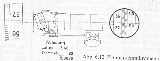 plan disc micrometer