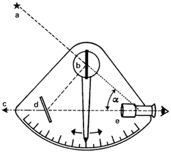 Sextant