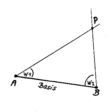 Aufstellung