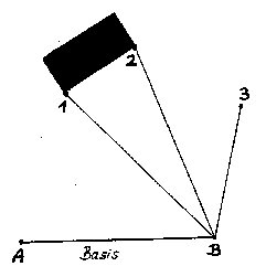 Aufstellung