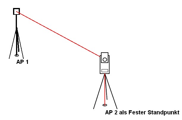 Polarverfahren