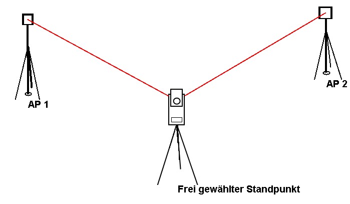 Polarverfahren